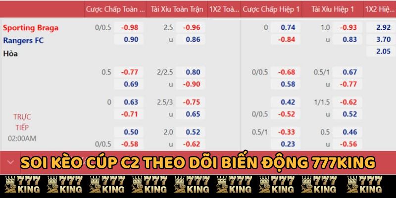 Soi kèo cúp C2 theo dõi biến động 777KING